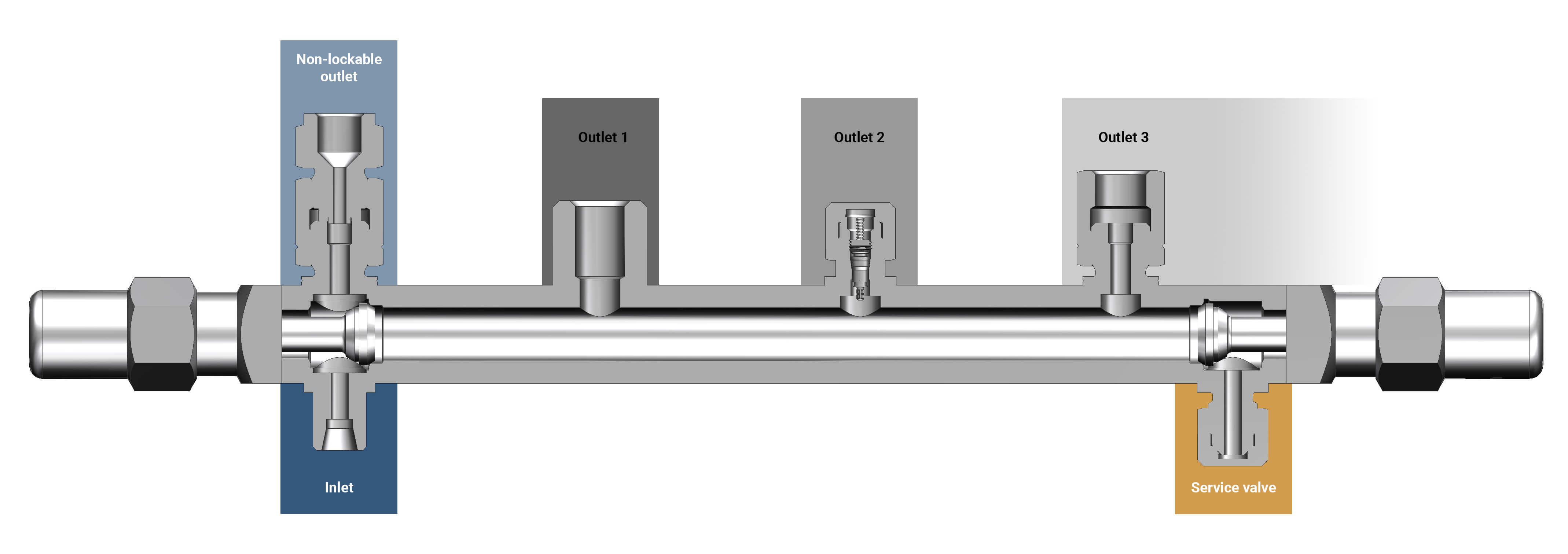 Labeled manifold_valve